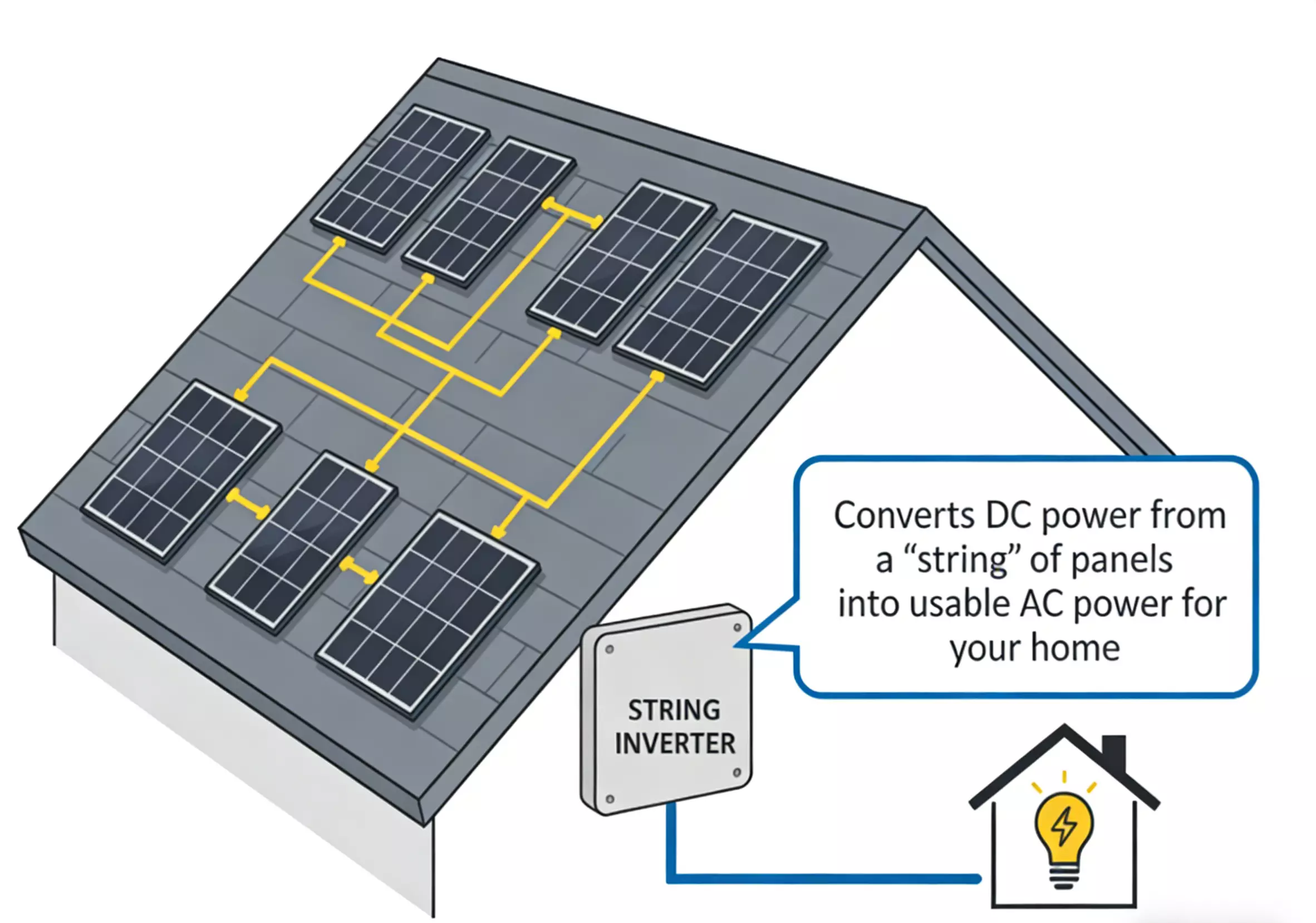 Inverter Solar System: How It Works and Why It’s the Heart of Your Setup
