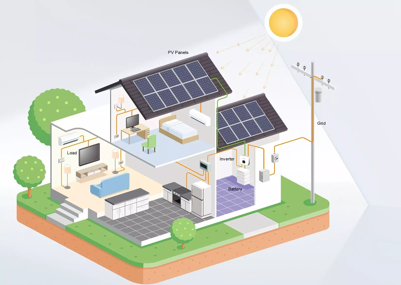 Solar Inverter with Battery: How to Choose the Right System for Your Home