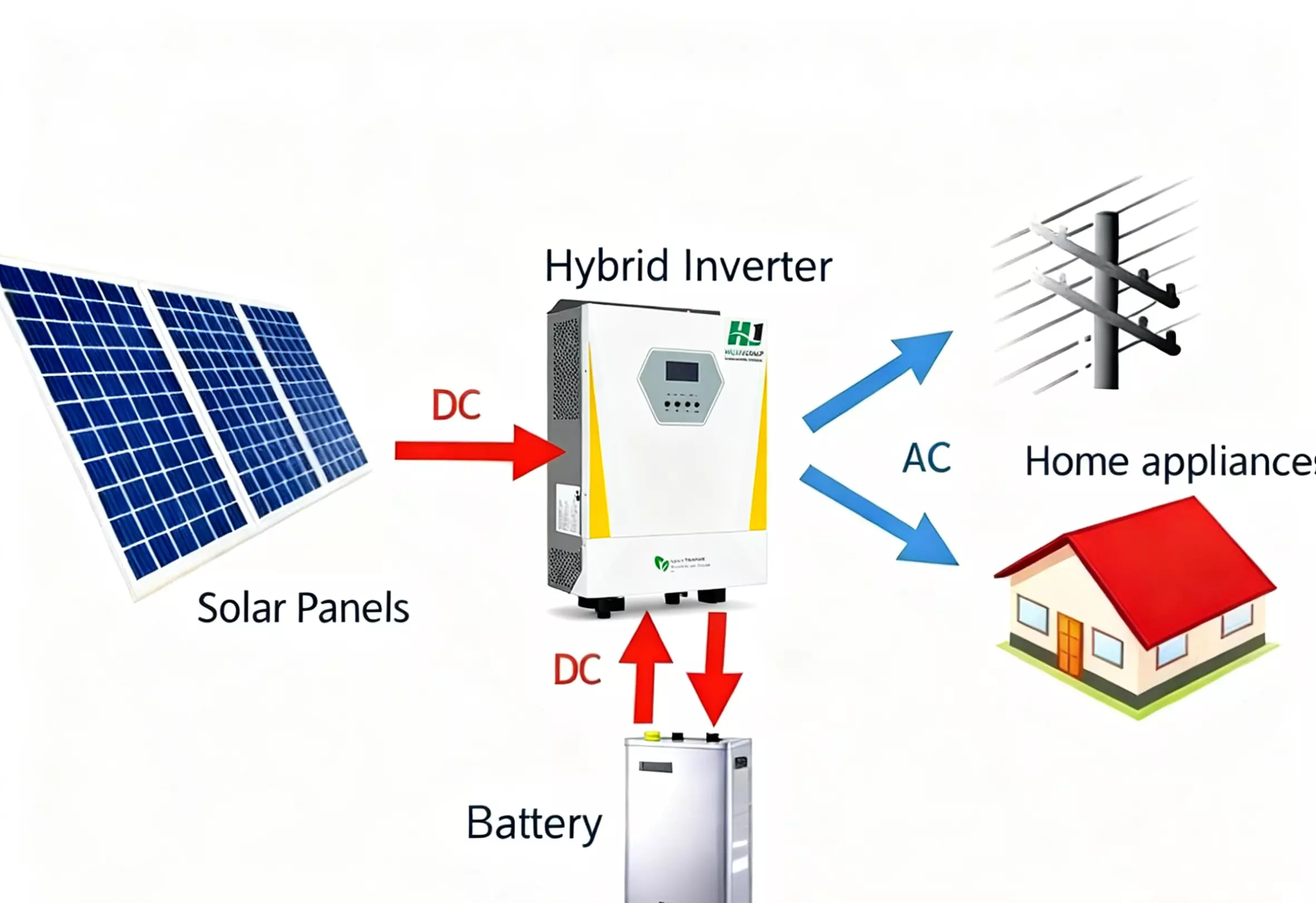 Battery Inverter Explained: How It Powers Your Home From Storage