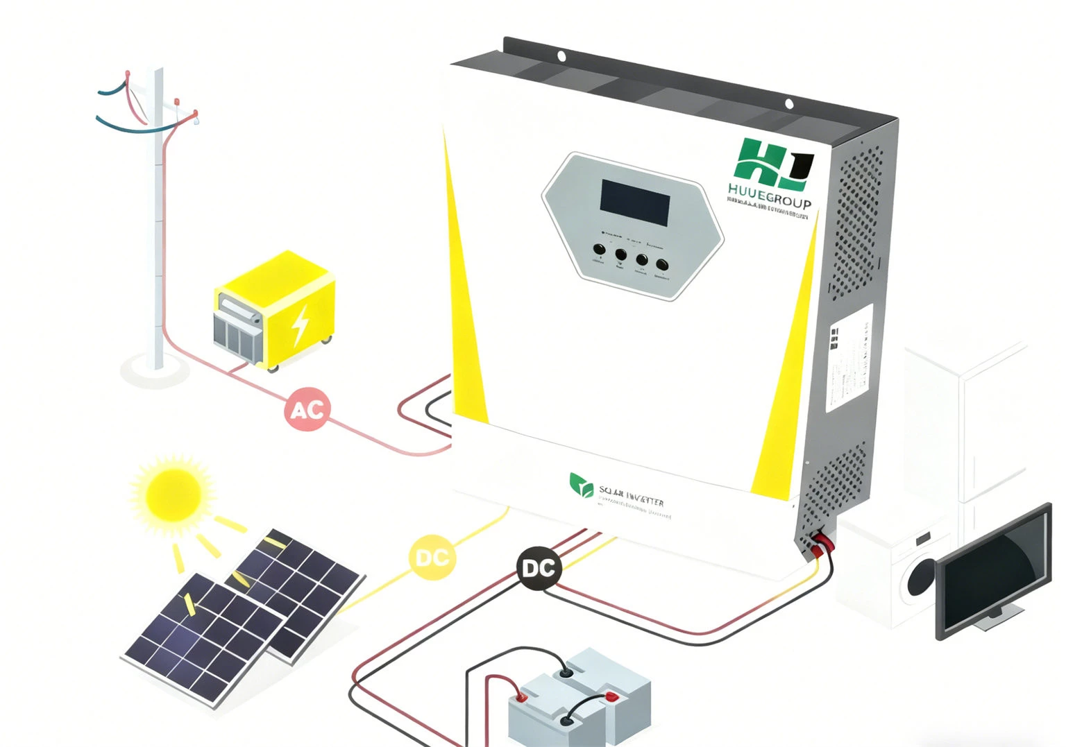 Inverter Solar Panel: How to Choose the Right Inverter for Your Solar Panels?