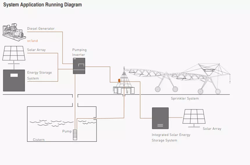 Solar water pump system diagram